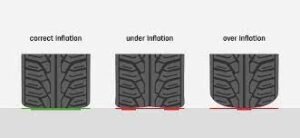 Is it Bad to Over-Inflate Car Tires? 